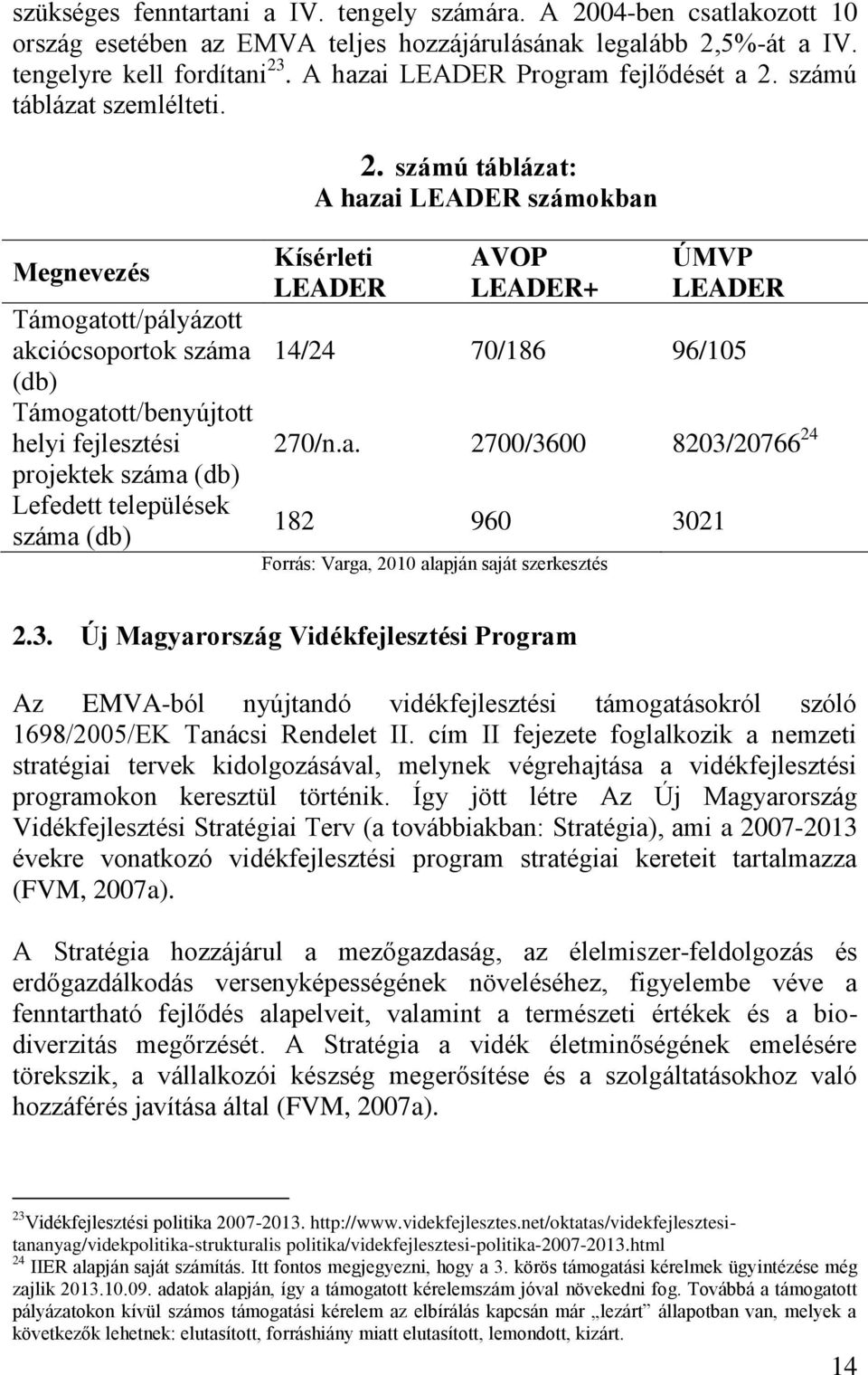 Megnevezés Támogatott/pályázott akciócsoportok száma (db) Támogatott/benyújtott helyi fejlesztési projektek száma (db) Lefedett települések száma (db) 2.