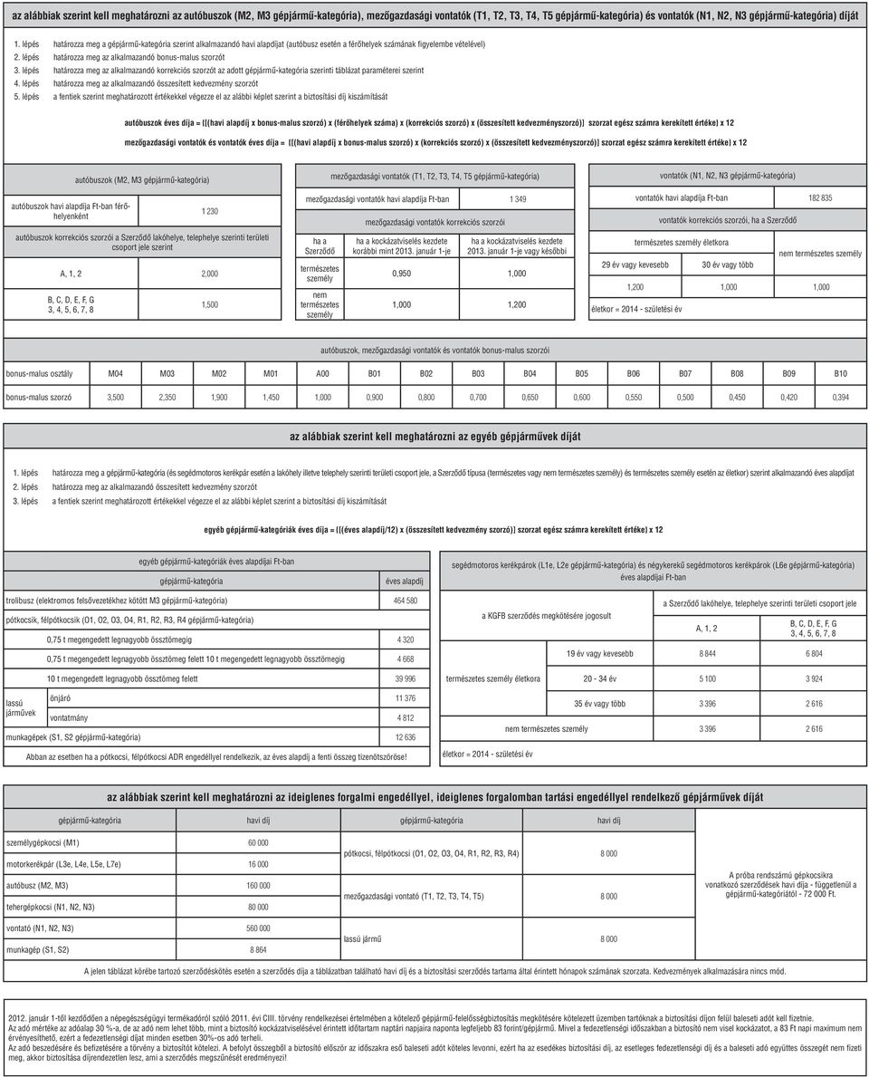 lépés határozza meg az alkalmazandó korrekciós szorzót az adott gépjármű-kategória szerinti táblázat paraméterei szerint 4. lépés határozza meg az alkalmazandó összesített kedvezmény szorzót 5.