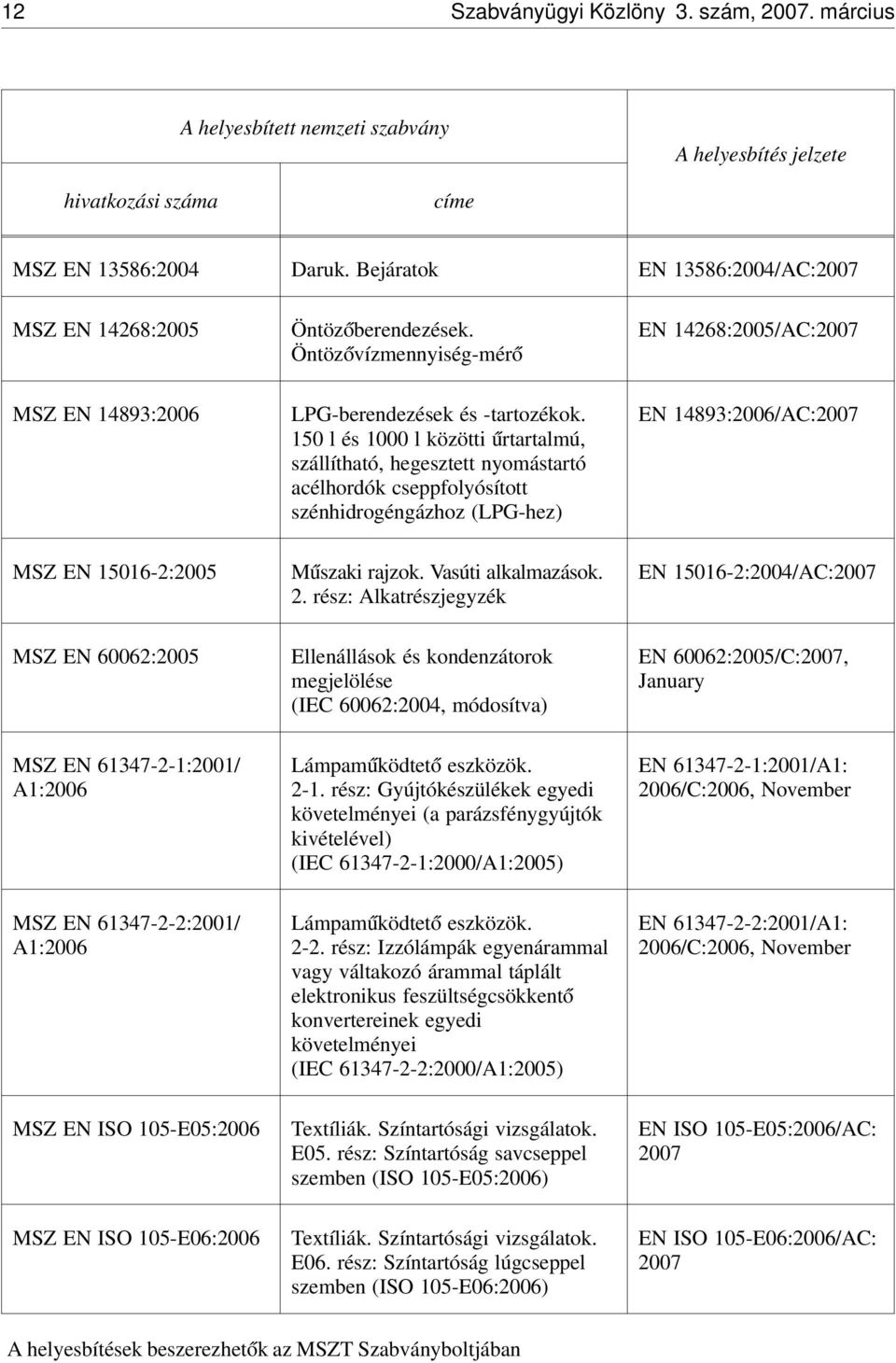 150 l és 1000 l közötti úrtartalmú, szállítható, hegesztett nyomástartó acélhordók cseppfolyósított szénhidrogéngázhoz (LPG-hez) EN 14893:2006/AC:2007 MSZ EN 15016-2:2005 M úszaki rajzok.