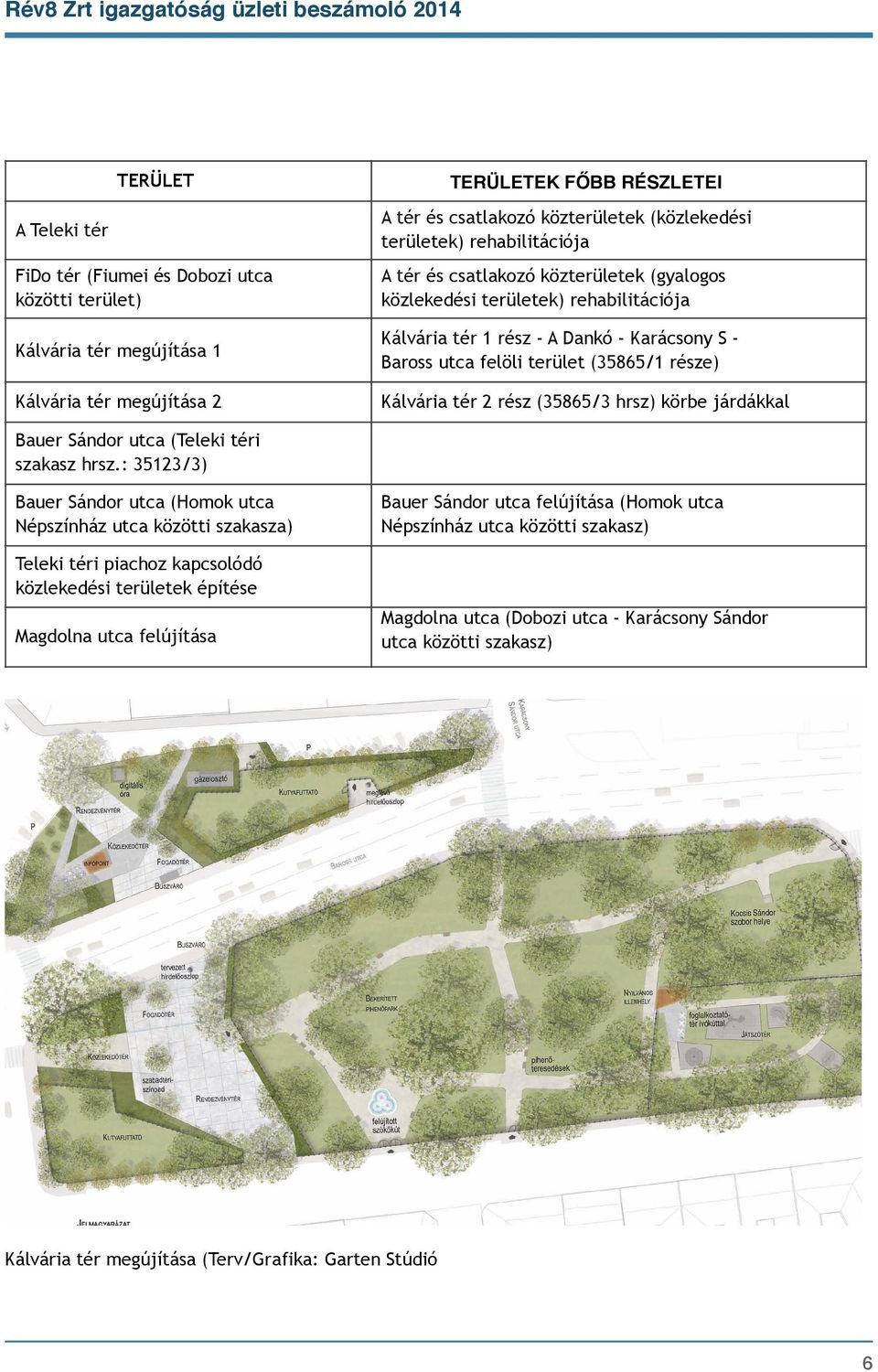 Kálvária tér 2 rész (35865/3 hrsz) körbe járdákkal Bauer Sándor utca (Teleki téri szakasz hrsz.