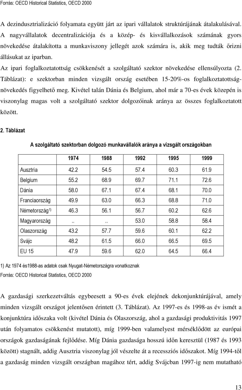 Az ipari foglalkoztatottság csökkenését a szolgáltató szektor növekedése ellensúlyozta (2. Táblázat): e szektorban minden vizsgált ország esetében 15-20%-os foglalkoztatottságnövekedés figyelhető meg.