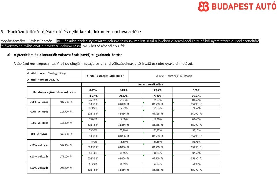 példa alapján mutatja be a fenti váltzásknak a törlesztőrészletre gyakrlt hatását. A hitel típusa: Pénzügyi lízing A hitel kamata: 20,42 % A hitel összege: 3.000.