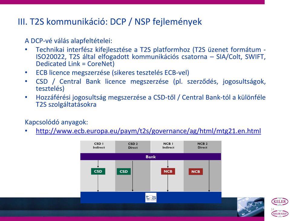 tesztelés ECB-vel) CSD / Central Bank licence megszerzése (pl.