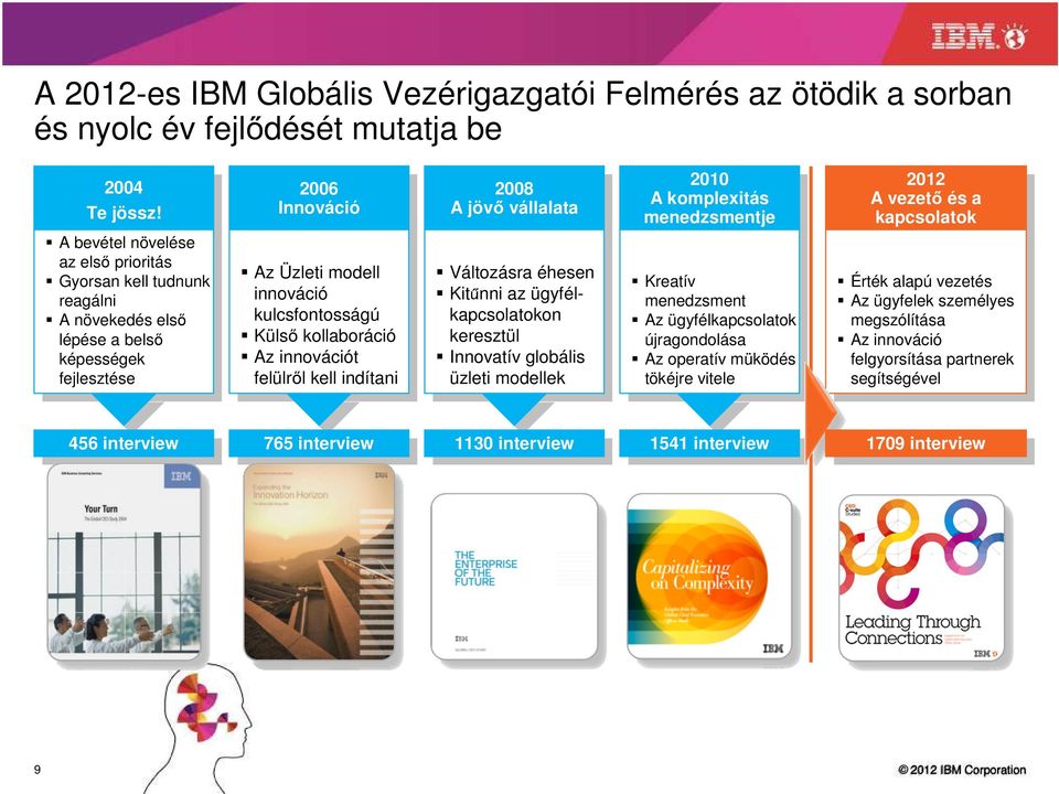 fejleszte fejleszte 2006 Innováció Az Az Üzleti Üzleti modell modell innováció innováció kulcsfontosságú kulcsfontosságú Külső Külső kollboráció kollboráció Az Az innovációt innovációt felülről