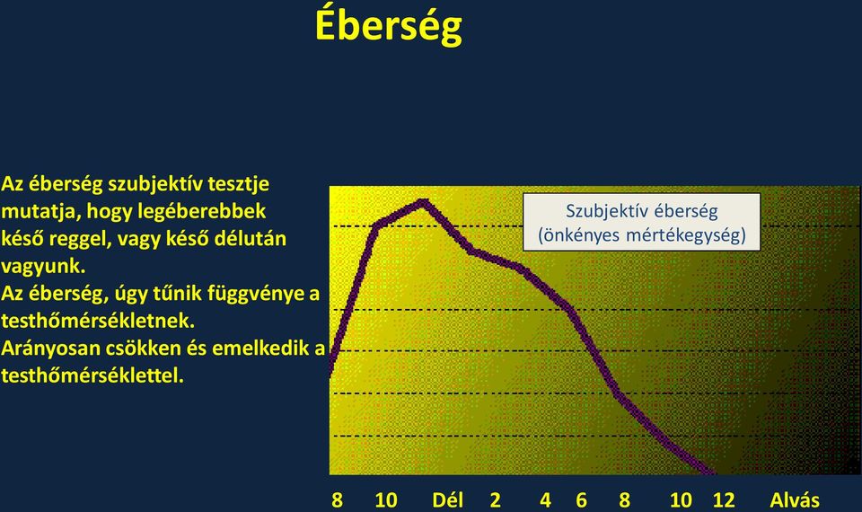 Az éberség, úgy tűnik függvénye a testhőmérsékletnek.