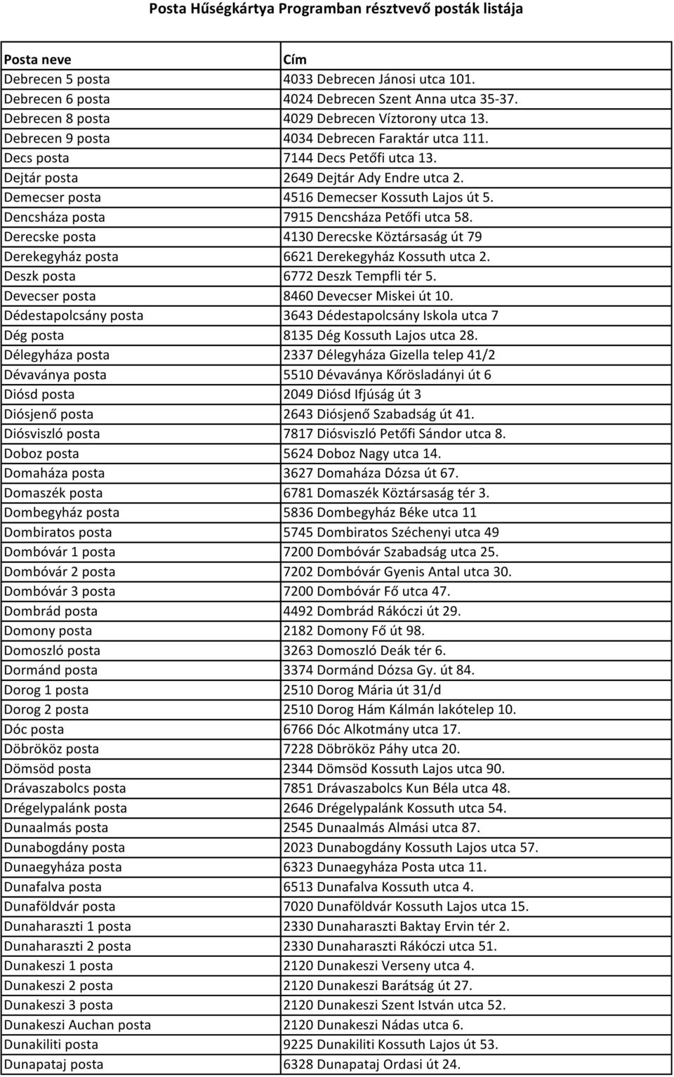 Dencsháza posta 7915 Dencsháza Petőfi utca 58. Derecske posta 4130 Derecske Köztársaság út 79 Derekegyház posta 6621 Derekegyház Kossuth utca 2. Deszk posta 6772 Deszk Tempfli tér 5.