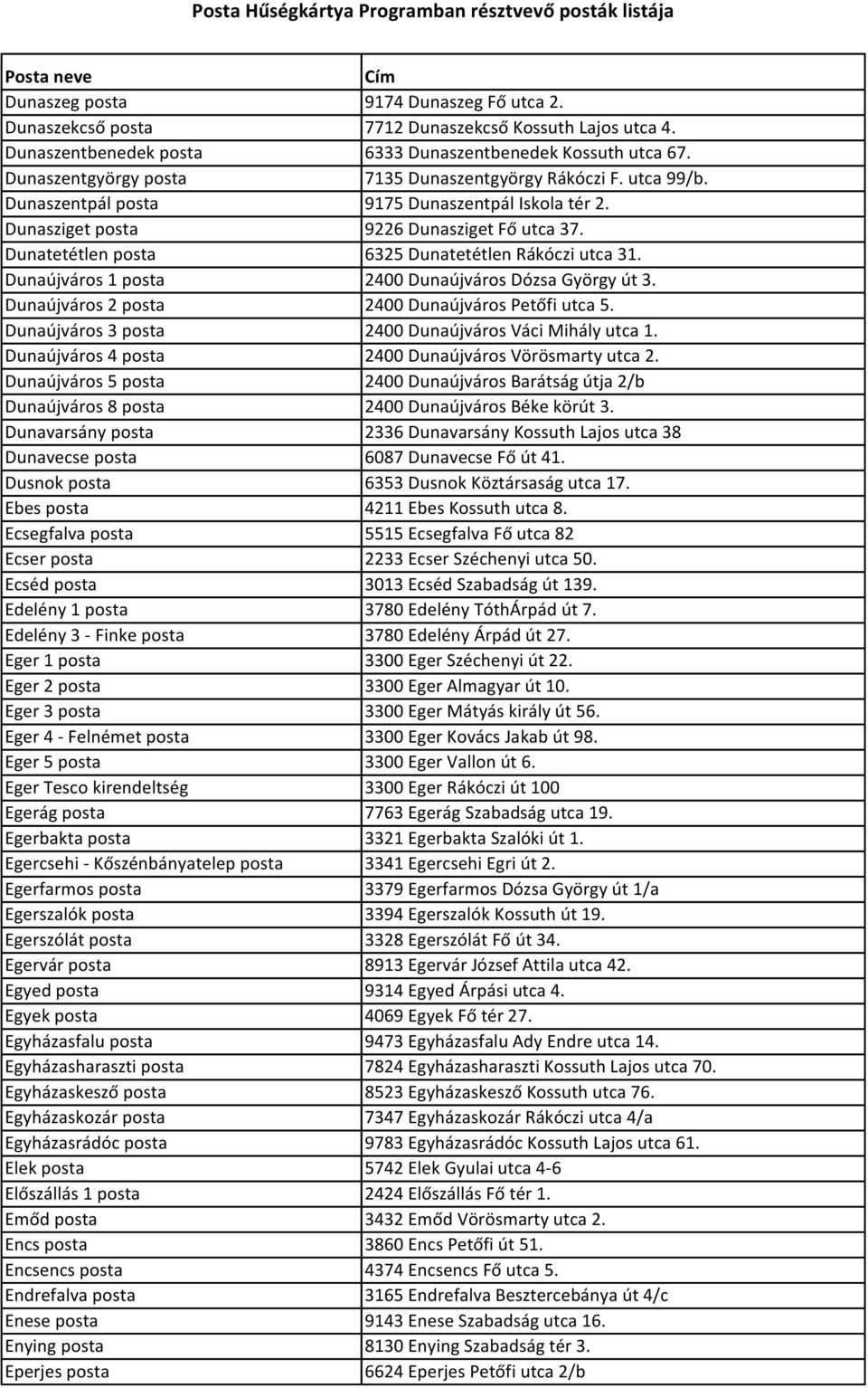 Dunatetétlen posta 6325 Dunatetétlen Rákóczi utca 31. Dunaújváros 1 posta 2400 Dunaújváros Dózsa György út 3. Dunaújváros 2 posta 2400 Dunaújváros Petőfi utca 5.