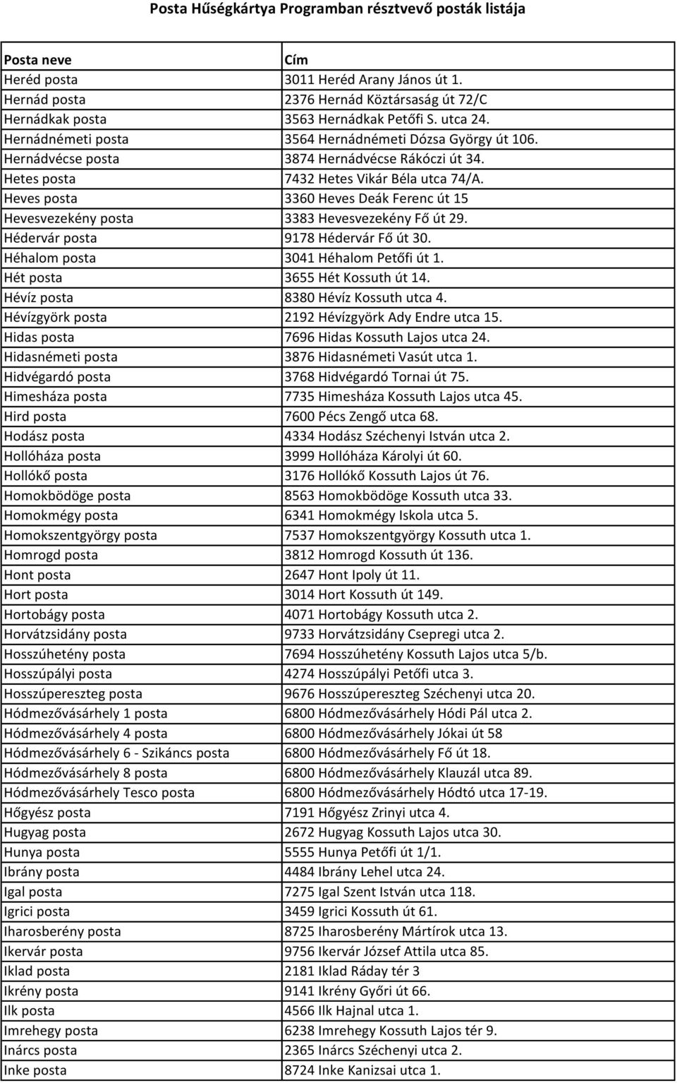 Hédervár posta 9178 Hédervár Fő út 30. Héhalom posta 3041 Héhalom Petőfi út 1. Hét posta 3655 Hét Kossuth út 14. Hévíz posta 8380 Hévíz Kossuth utca 4.