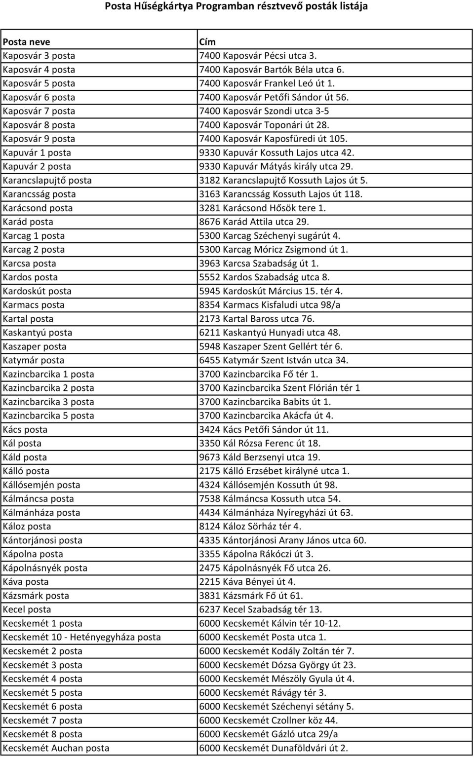 Kapuvár 2 posta 9330 Kapuvár Mátyás király utca 29. Karancslapujtő posta 3182 Karancslapujtő Kossuth Lajos út 5. Karancsság posta 3163 Karancsság Kossuth Lajos út 118.