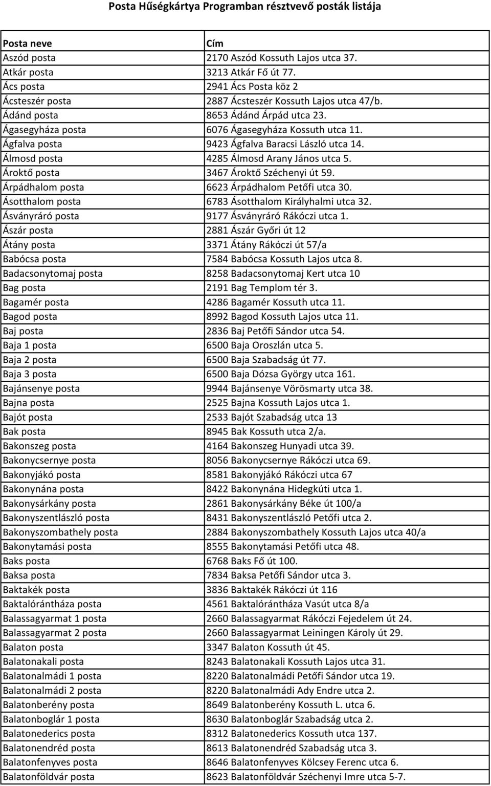 Ároktő posta 3467 Ároktő Széchenyi út 59. Árpádhalom posta 6623 Árpádhalom Petőfi utca 30. Ásotthalom posta 6783 Ásotthalom Királyhalmi utca 32. Ásványráró posta 9177 Ásványráró Rákóczi utca 1.