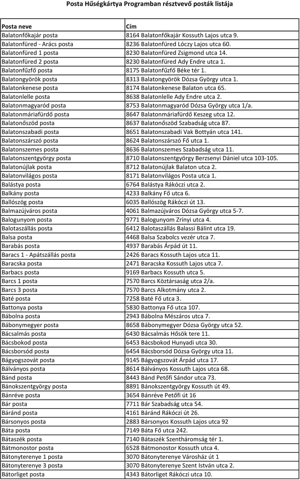 Balatonkenese posta 8174 Balatonkenese Balaton utca 65. Balatonlelle posta 8638 Balatonlelle Ady Endre utca 2. Balatonmagyaród posta 8753 Balatonmagyaród Dózsa György utca 1/a.