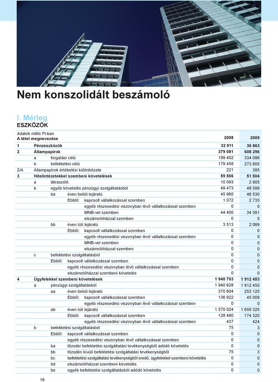 követelések a látraszóló b egyéb követelés pénzügyi szolgáltatásból ba éven belüli lejáratú Ebből: kapcsolt vállalkozással szemben MNB-vel szemben elszámolóházzal szemben bb éven túli lejáratú Ebből: