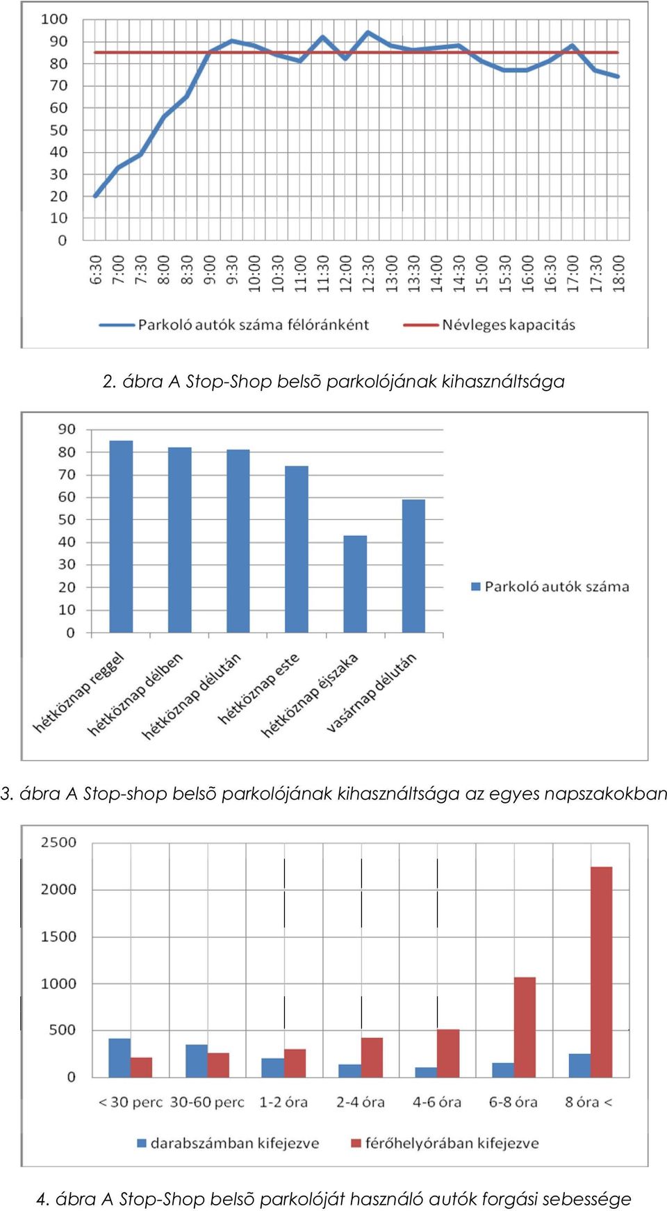 ábra A Stop-shop belsõ parkolójának