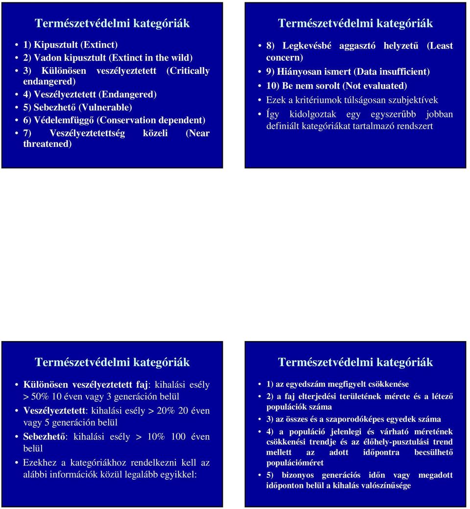 (Data insufficient) 10) Be nem sorolt (Not evaluated) Ezek a kritériumok túlságosan szubjektívek Így kidolgoztak egy egyszerűbb jobban definiált kategóriákat tartalmazó rendszert Természetvédelmi