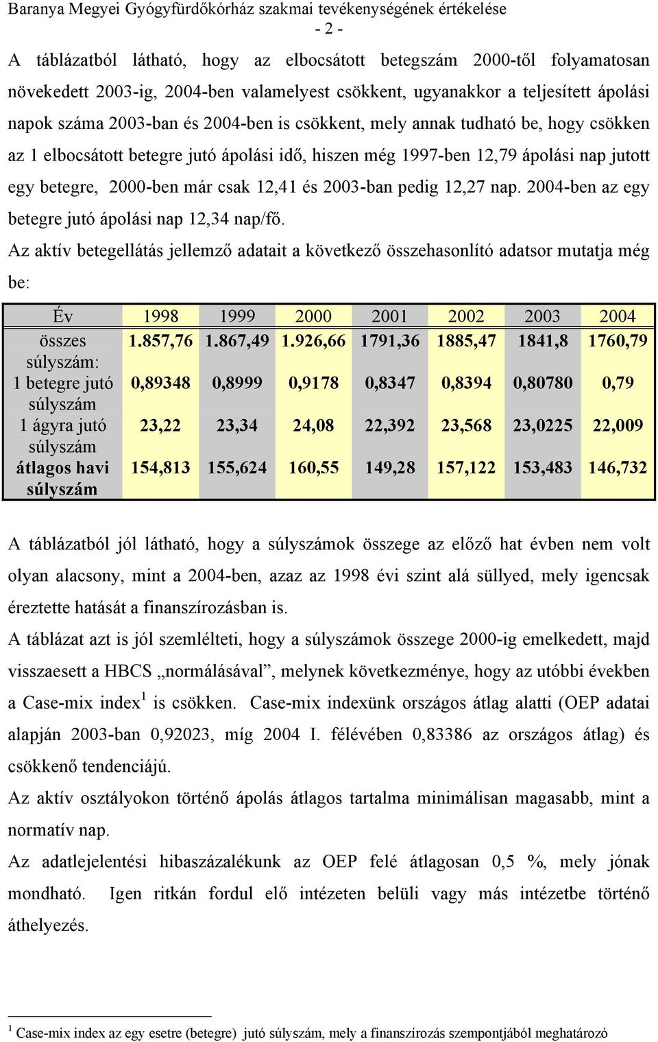 2004-ben az egy betegre jutó ápolási nap 12,34 nap/fő. Az aktív betegellátás jellemző adatait a következő összehasonlító adatsor mutatja még be: Év 1998 1999 2000 2001 2002 2003 2004 összes 1.