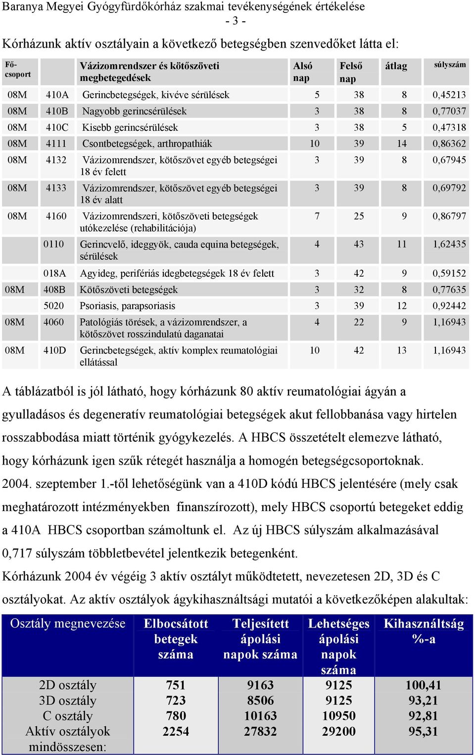 Vázizomrendszer, kötőszövet egyéb betegségei 18 év felett 08M 4133 Vázizomrendszer, kötőszövet egyéb betegségei 18 év alatt 08M 4160 Vázizomrendszeri, kötőszöveti betegségek utókezelése