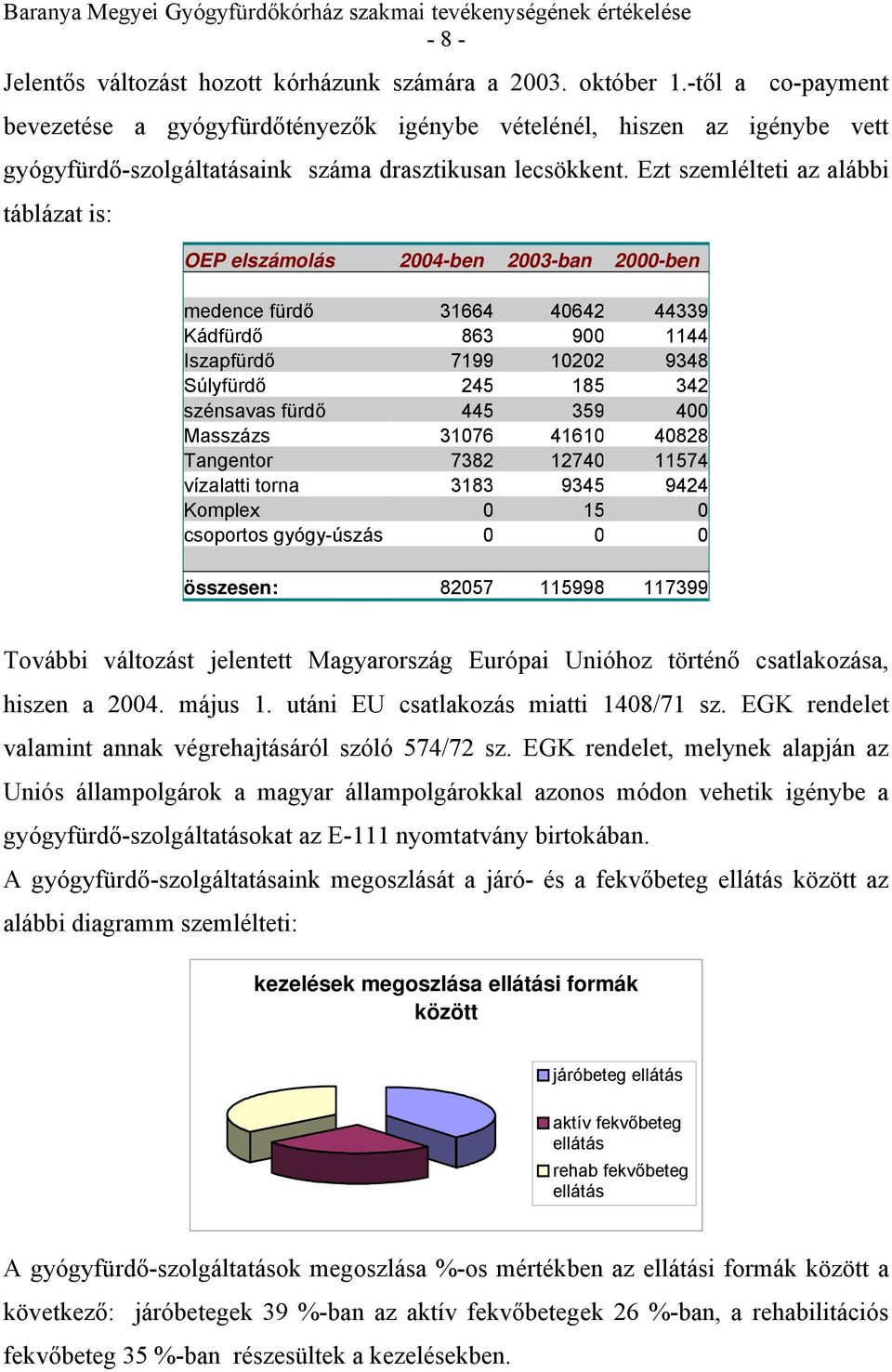 Ezt szemlélteti az alábbi táblázat is: OEP elszámolás 2004-ben 2003-ban 2000-ben medence fürdő 31664 40642 44339 Kádfürdő 863 900 1144 Iszapfürdő 7199 10202 9348 Súlyfürdő 245 185 342 szénsavas fürdő