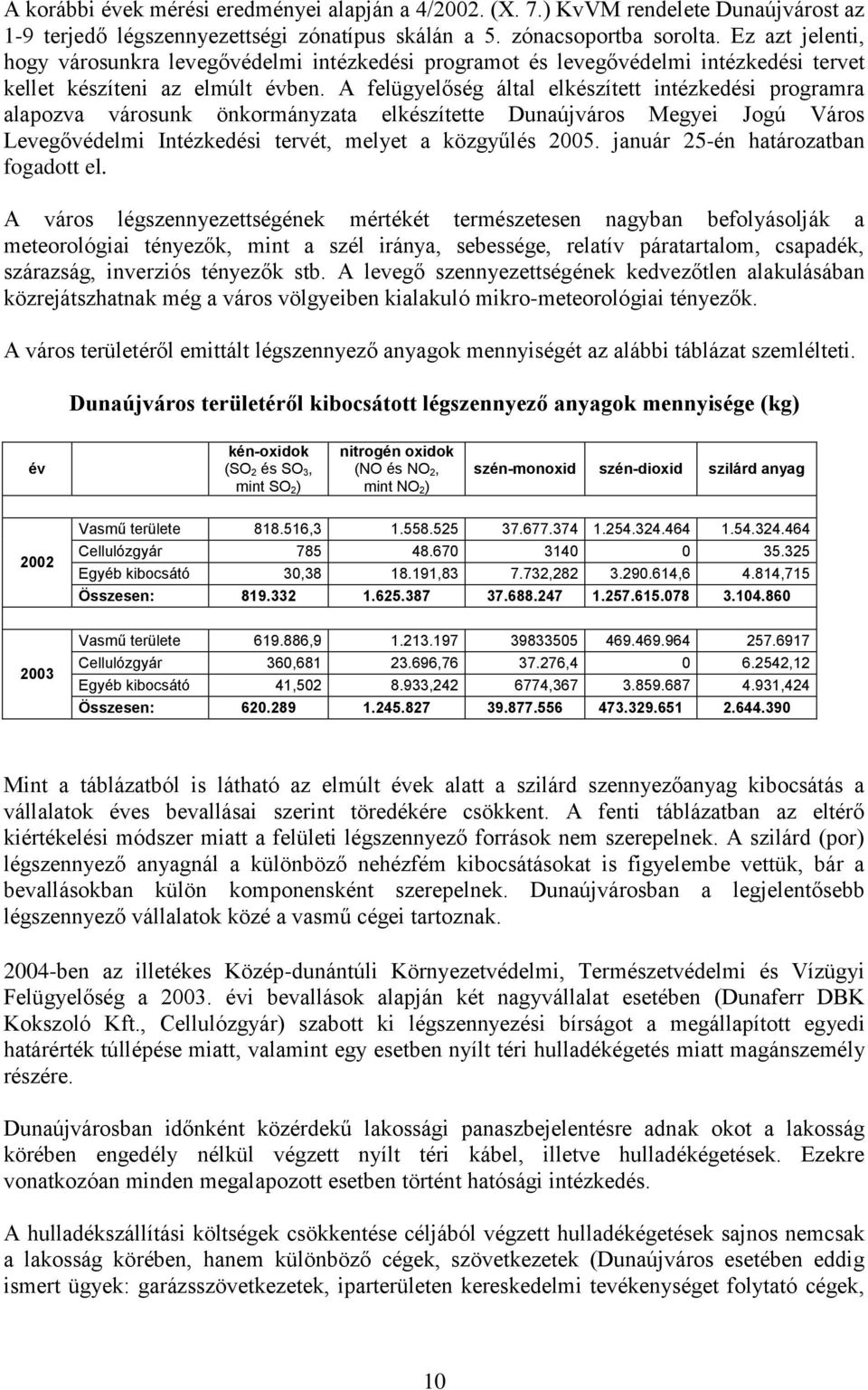 A felügyelőség által elkészített intézkedési programra alapozva városunk önkormányzata elkészítette Dunaújváros Megyei Jogú Város Levegővédelmi Intézkedési tervét, melyet a közgyűlés 2005.