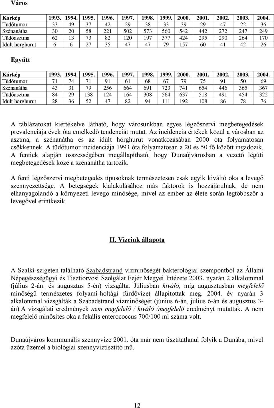 41 42 26 Együtt Kórkép 1993. 1994. 1995. 1996. 1997. 1998. 1999. 2000. 2001. 2002. 2003.