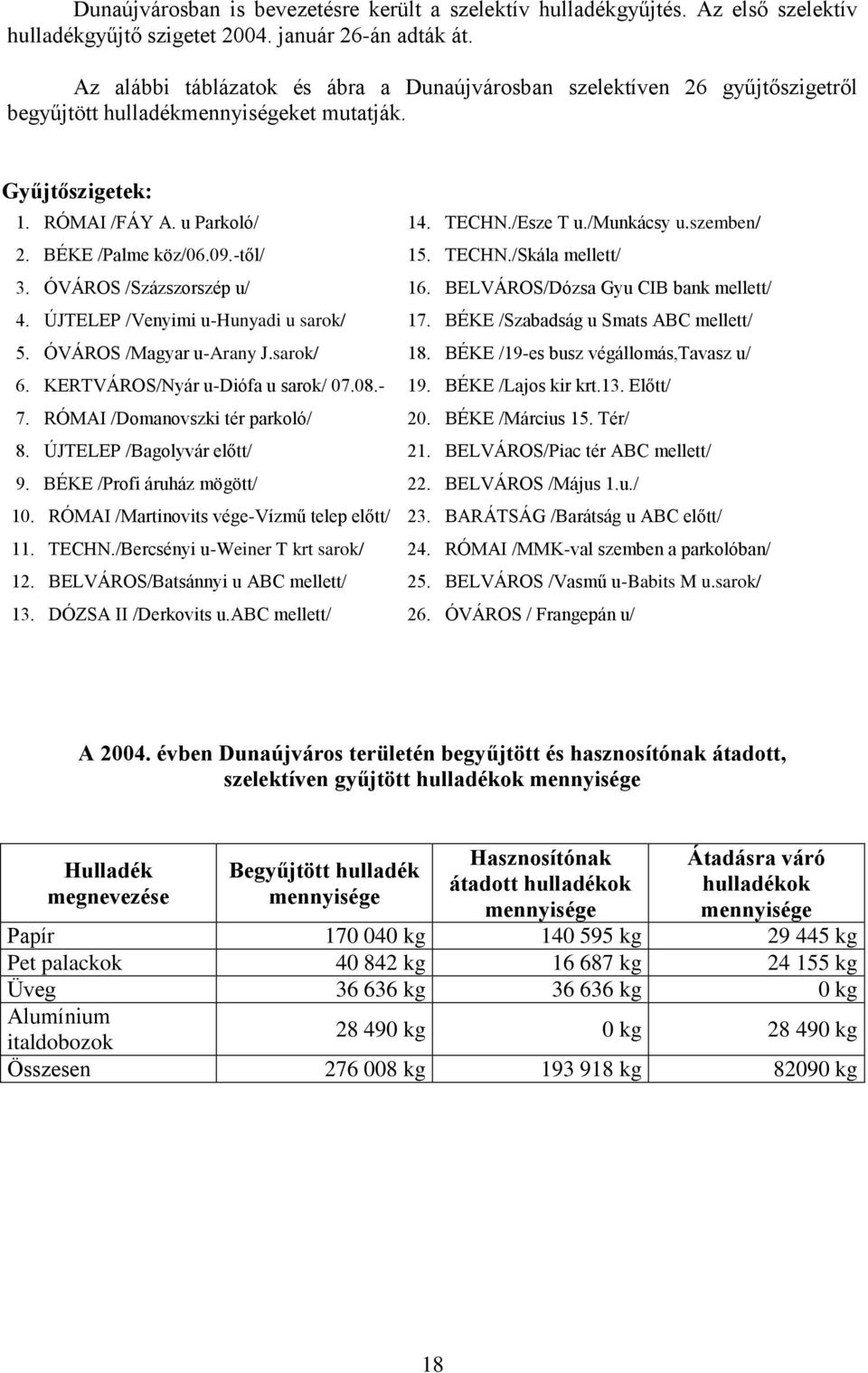 szemben/ 2. BÉKE /Palme köz/06.09.-től/ 15. TECHN./Skála mellett/ 3. ÓVÁROS /Százszorszép u/ 16. BELVÁROS/Dózsa Gyu CIB bank mellett/ 4. ÚJTELEP /Venyimi u-hunyadi u sarok/ 17.