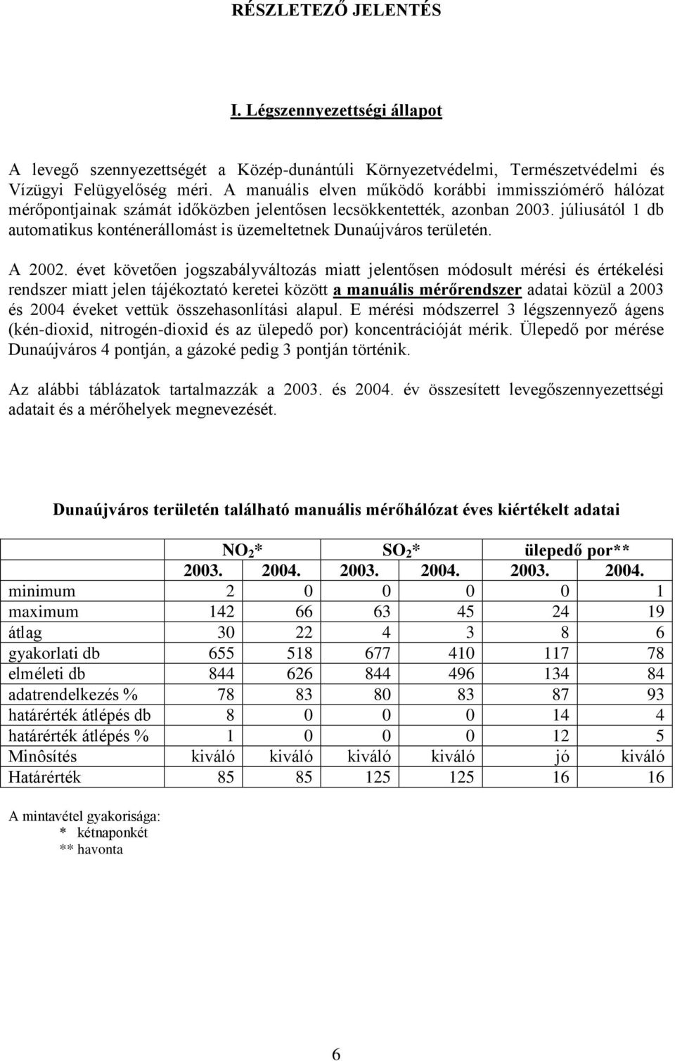 júliusától 1 db automatikus konténerállomást is üzemeltetnek Dunaújváros területén. A 2002.