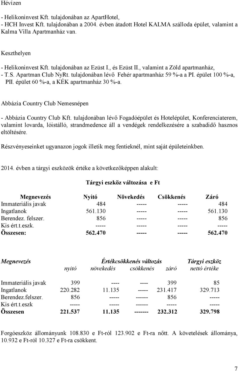 épület 60 %-a, a KÉK apartmanház 30 %-a. Abbázia Country Club Nemesnépen - Abbázia Country Club Kft.