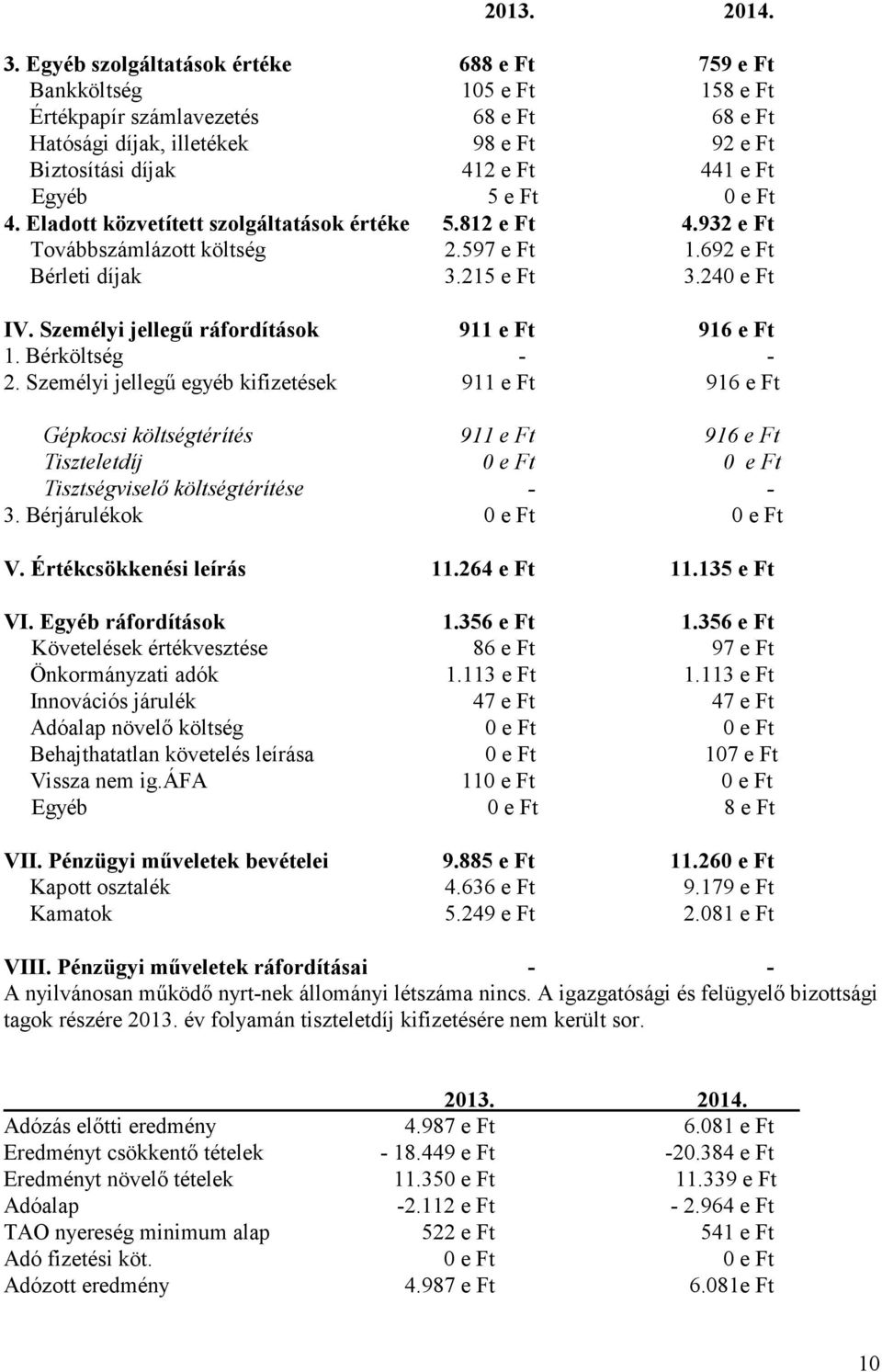 Egyéb 5 e Ft 0 e Ft 4. Eladott közvetített szolgáltatások értéke 5.812 e Ft 4.932 e Ft Továbbszámlázott költség 2.597 e Ft 1.692 e Ft Bérleti díjak 3.215 e Ft 3.240 e Ft IV.