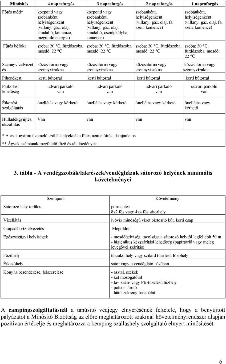 mosdó: 22 C közcsatorna vagy szennyvízakna szobánként, helyiségenként (villany, gáz, olaj, fa, szén, kemence) szoba: 20 C, fürdőszoba, mosdó: 22 C közcsatorna vagy szennyvízakna szobánként,