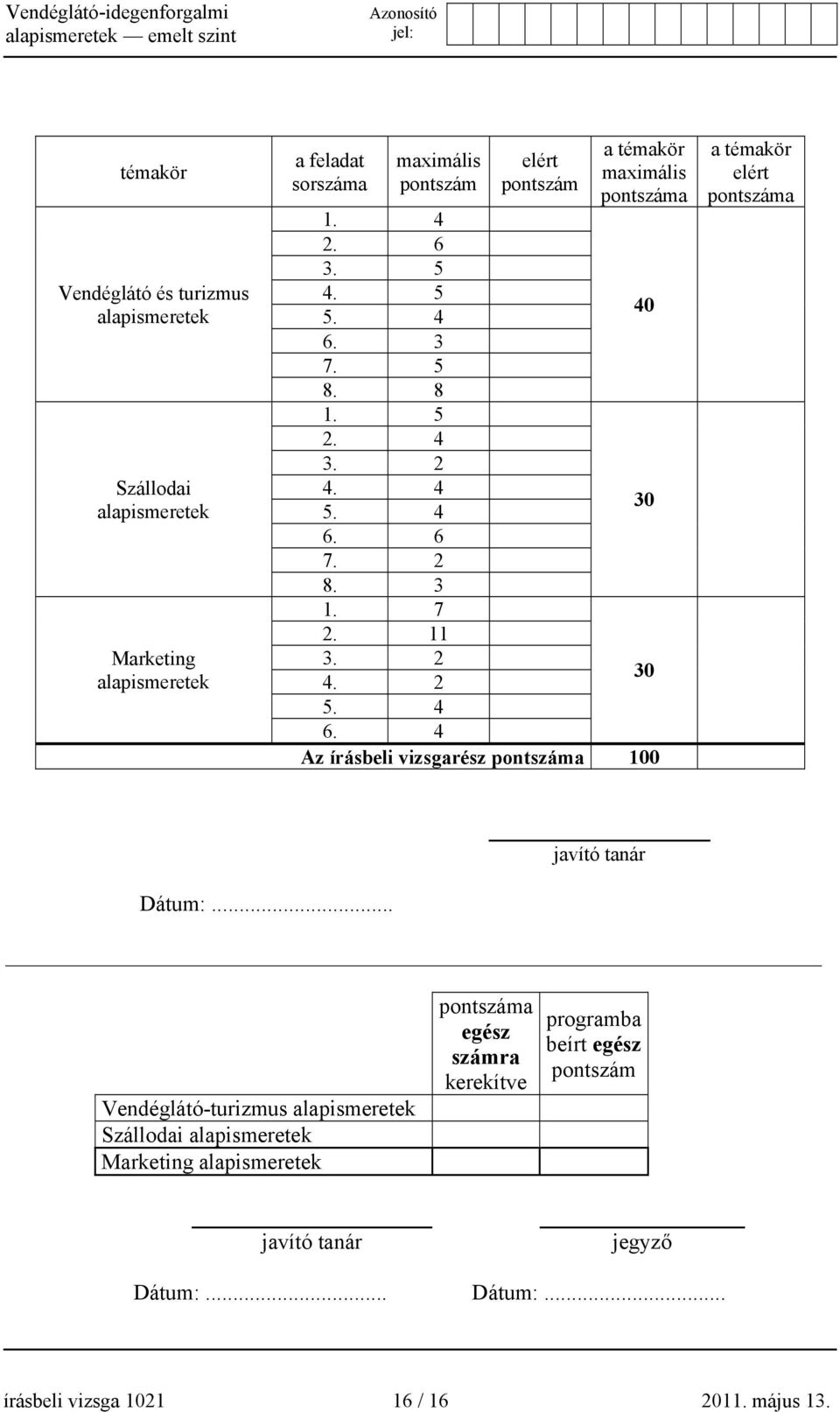 4 Az írásbeli vizsgarész pontszáma 100 a témakör elért pontszáma javító tanár Dátum:.