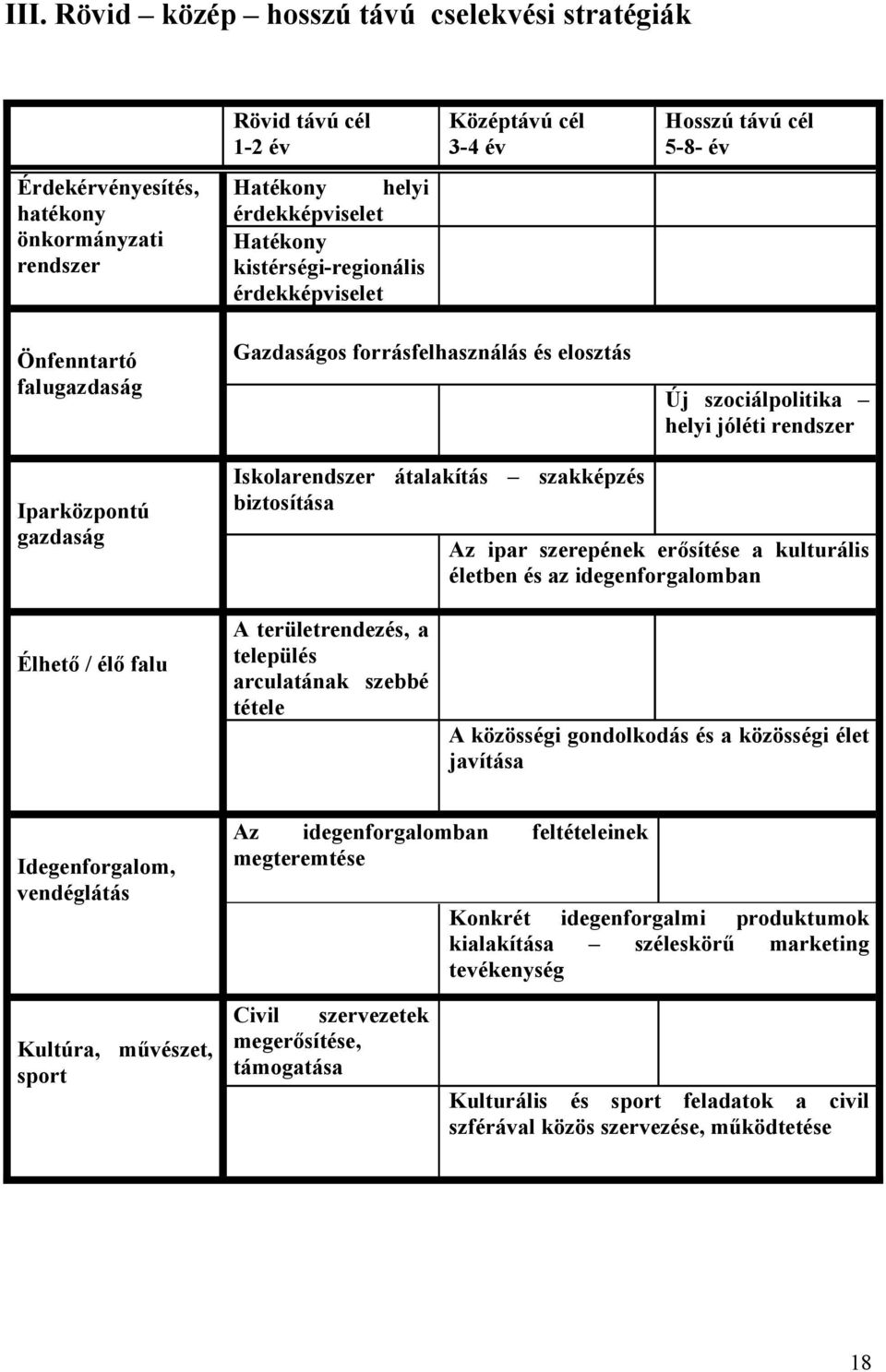 Iskolarendszer átalakítás szakképzés biztosítása Az ipar szerepének erősítése a kulturális életben és az idegenforgalomban Élhető / élő falu A területrendezés, a település arculatának szebbé tétele A