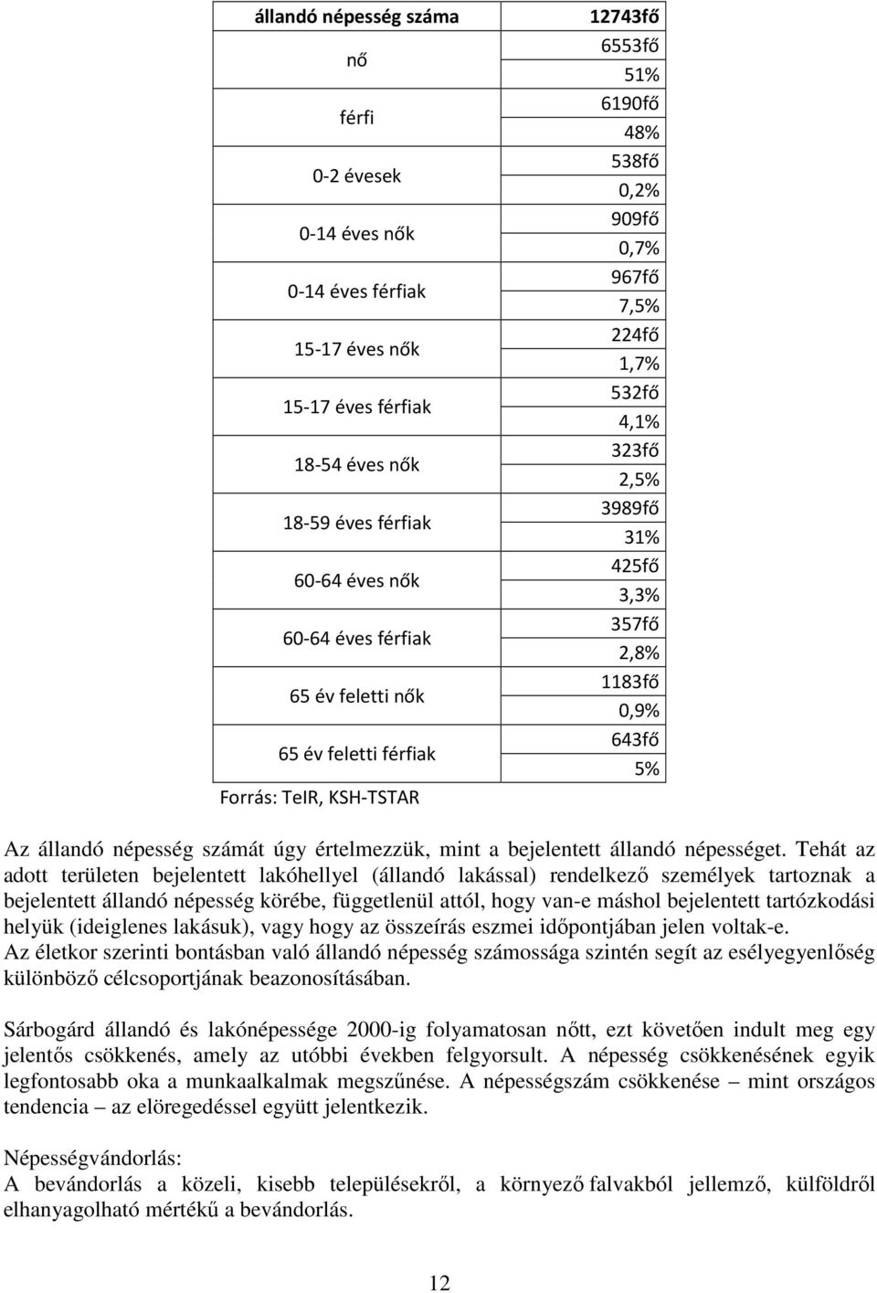 állandó népesség számát úgy értelmezzük, mint a bejelentett állandó népességet.