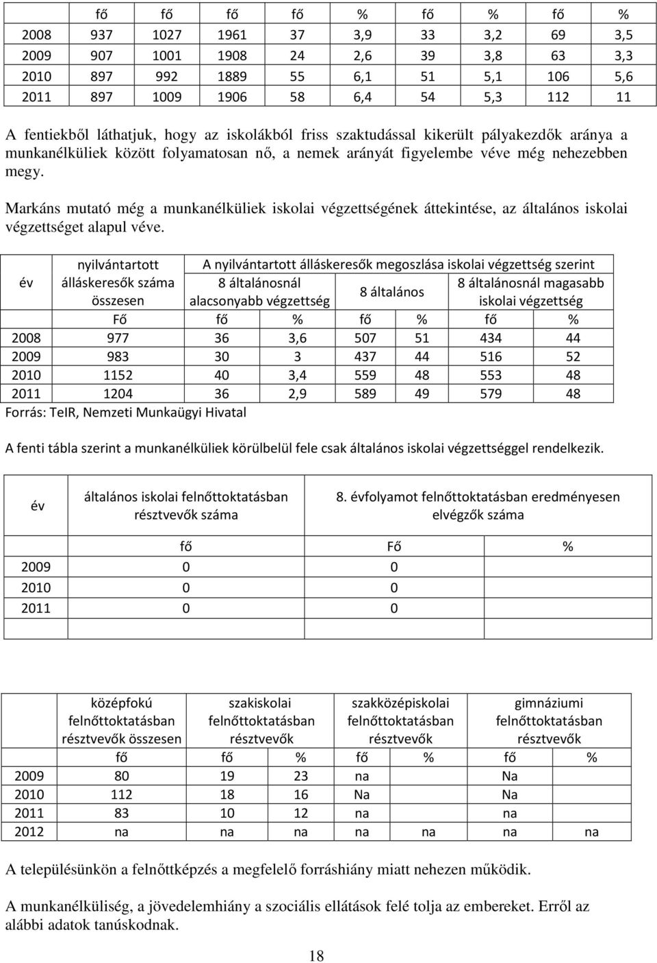 Markáns mutató még a munkanélküliek iskolai végzettségének áttekintése, az általános iskolai végzettséget alapul véve.