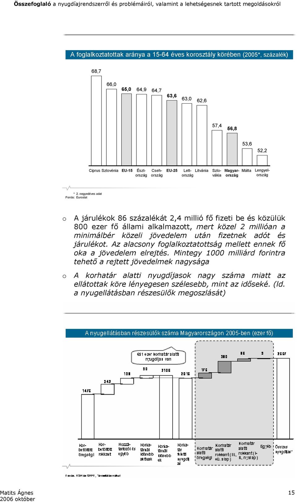 negyedéves adat Forrás: Eurostat o o A járulékok 86 százalékát 2,4 millió fő fizeti be és közülük 800 ezer fő állami alkalmazott, mert közel 2 millióan a minimálbér közeli jövedelem után