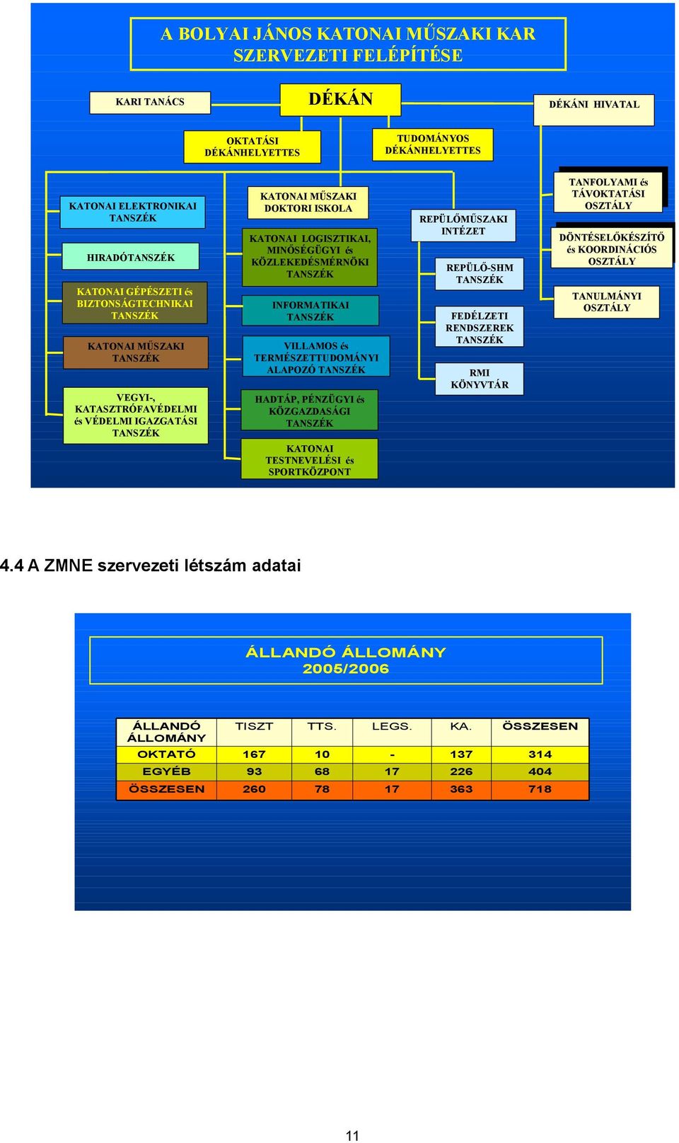 KATONAI MŰSZAKI DÉKÁNI HIVATAL DÖNTÉSELŐKÉSZÍTŐ DÖNTÉSELŐKÉSZÍTŐ és KOORDINÁCIÓS és KOORDINÁCIÓS REPÜLŐ-SHM INFORMATIKAI TANULMÁNYI FEDÉLZETI RENDSZEREK VILLAMOS és TERMÉSZETTUDOMÁNYI ALAPOZÓ RMI