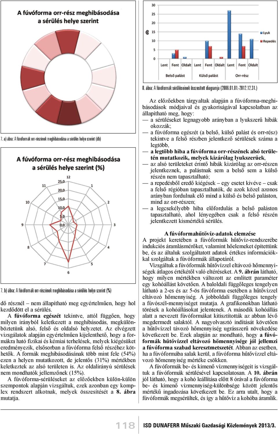 A fúvóforma egészét tekintve, attól függően, hogy milyen irányból keletkezett a meghibásodás, megkülönböztetünk alsó, felső és oldalsó helyzetet.