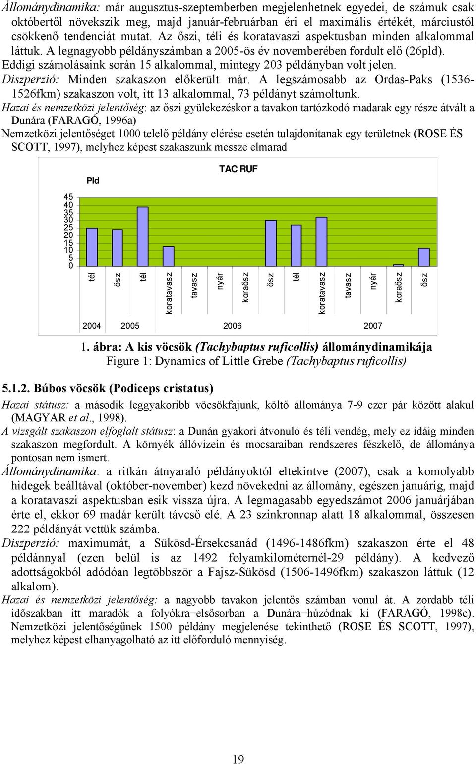 Eddigi számolásaink során 15 alkalommal, mintegy 203 példányban volt jelen. Diszperzió: Minden szakaszon előkerült már.