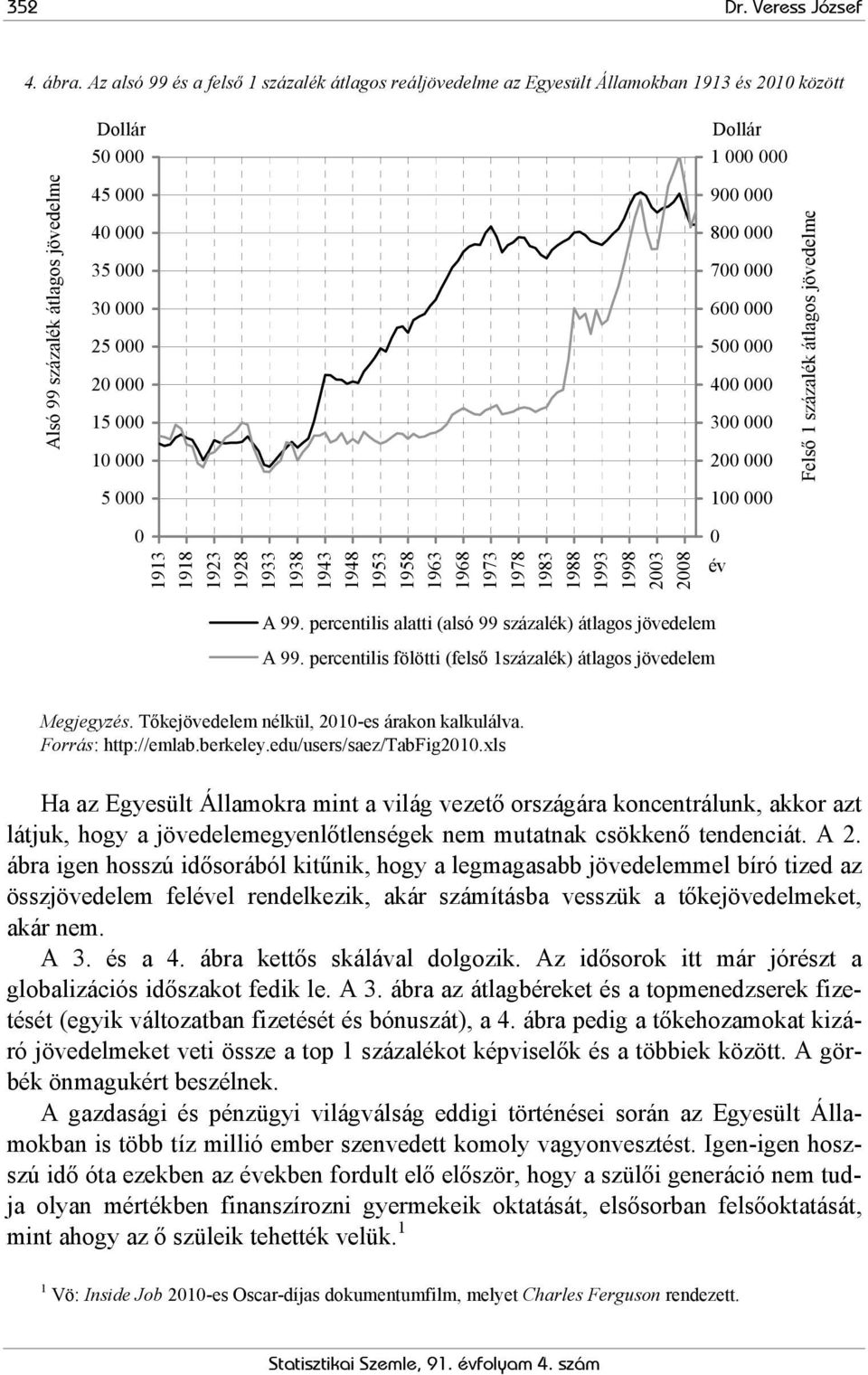 20 000 15 000 10 000 900 000 800 000 700 000 600 000 500 000 400 000 300 000 200 000 Felső 1 százalék átlagos jövedelme 5 000 100 000 0 0 1913 1918 1923 1928 1933 1938 1943 1948 1953 1958 1963 1968