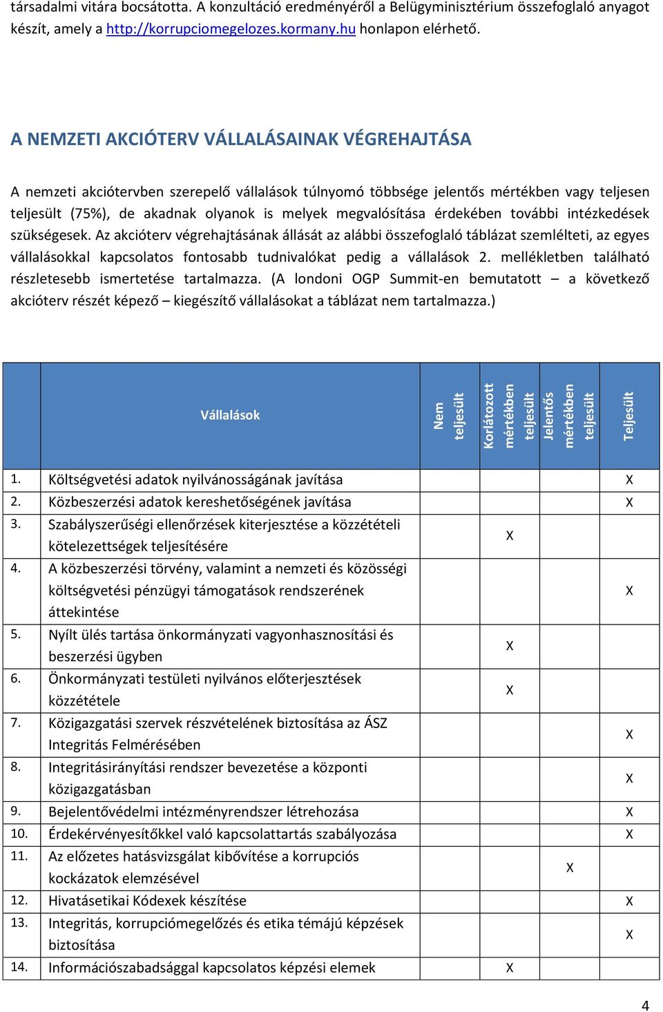 A NEMZETI AKCIÓTERV VÁLLALÁSAINAK VÉGREHAJTÁSA A nemzeti akciótervben szerepelő vállalások túlnyomó többsége jelentős mértékben vagy teljesen teljesült (75%), de akadnak olyanok is melyek