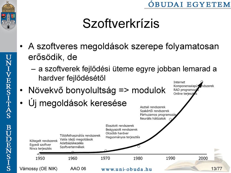 üteme egyre jobban lemarad a hardver fejlődésétől