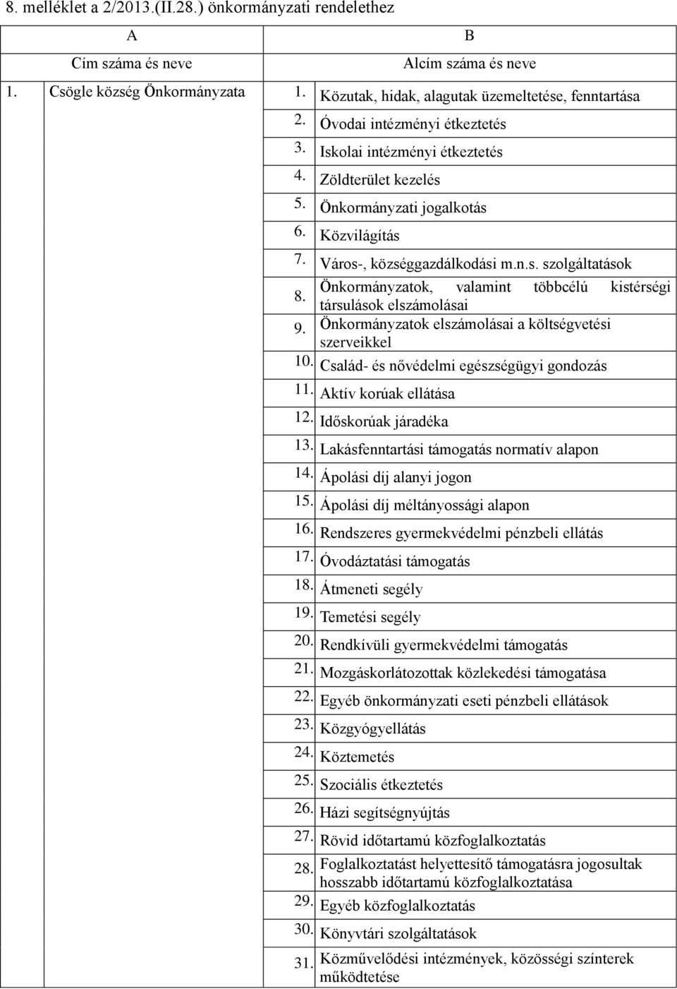 társulások elszámolásai 9. Önkormányzatok elszámolásai a költségvetési szerveikkel 10. Család- és nővédelmi egészségügyi gondozás 11. Aktív korúak ellátása 12. Időskorúak járadéka 13.