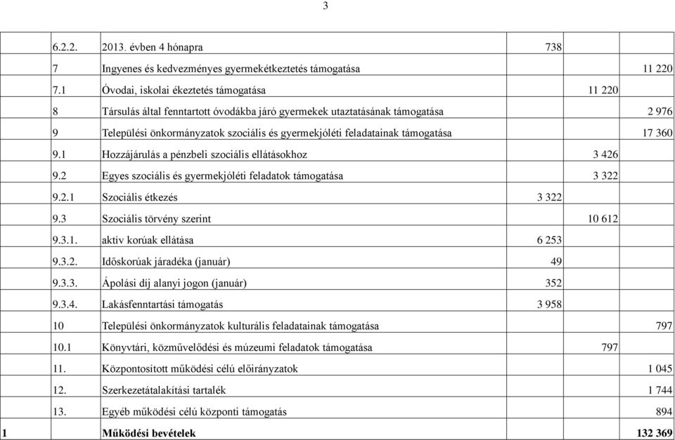 támogatása 17 360 9.1 Hozzájárulás a pénzbeli szociális ellátásokhoz 3 426 9.2 Egyes szociális és gyermekjóléti feladatok támogatása 3 322 9.2.1 Szociális étkezés 3 322 9.