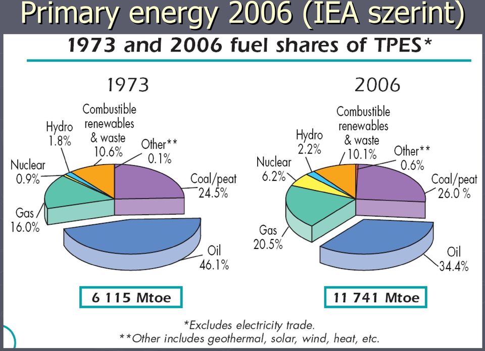 2006 (IEA