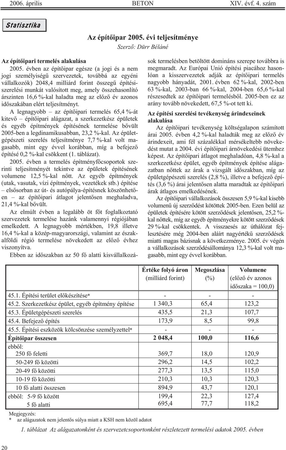 árszinten 16,6 %-kal haladta meg az el z év azonos id szakában elért teljesítményt.