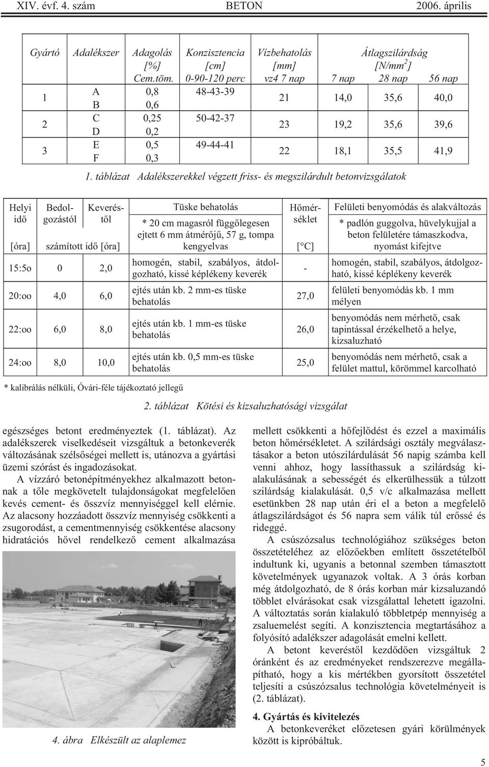 táblázat Adalékszerekkel végzett friss- és megszilárdult betonvizsgálatok Helyi id [óra] számított id [óra] Tüske behatolás * 20 cm magasról függ legesen ejtett 6 mm átmér j, 57 g, tompa kengyelvas