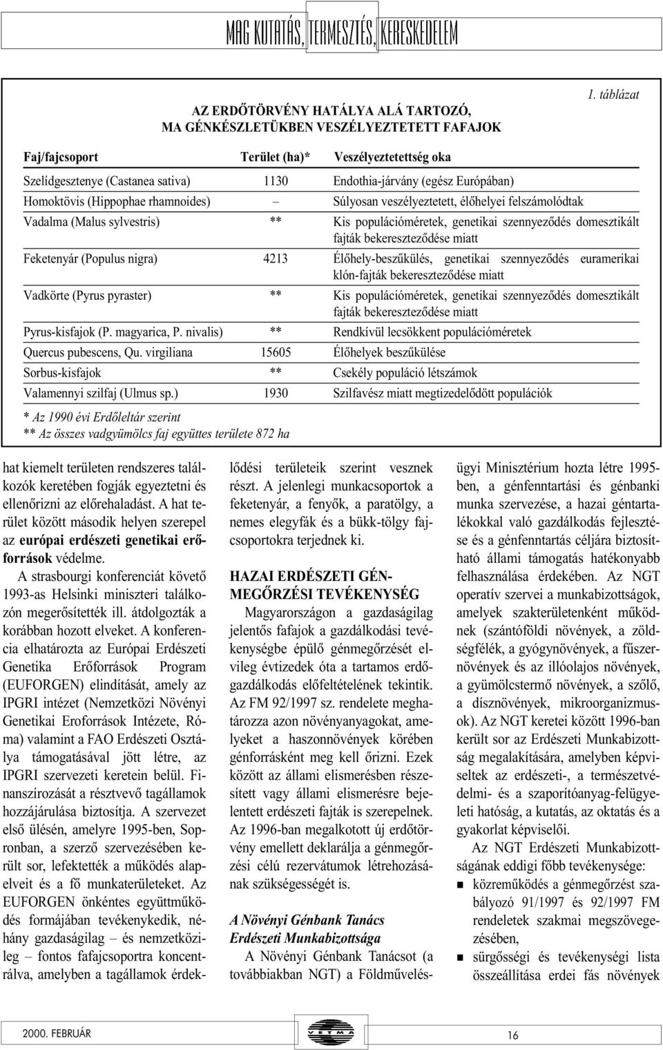 élõhelyei felszámolódtak Vadalma (Malus sylvestris) ** Kis populációméretek, genetikai szennyezõdés domesztikált fajták bekeresztezõdése miatt Feketenyár (Populus nigra) 4213 Élõhely-beszûkülés,