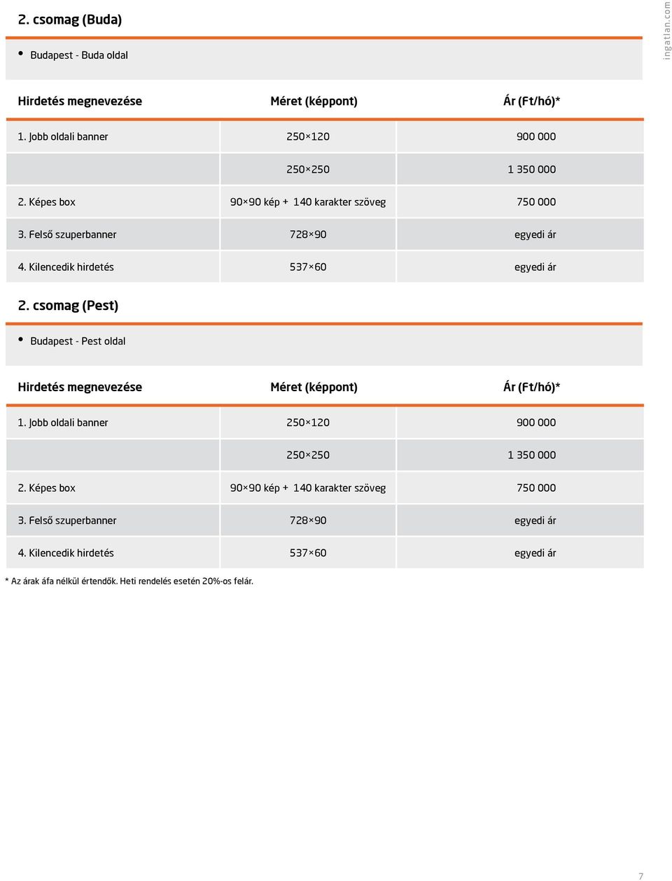 csomag (Pest) Budapest - Pest oldal 1. Jobb oldali banner 250 120 900 000 250 250 1 350 000 2.