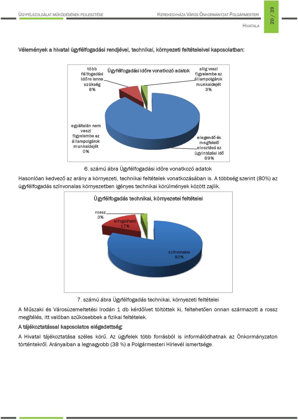 számú ábra Ügyfélfogadási időre vonatkozó adatok Hasonlóan kedvező az arány a környezeti, technikai feltételek vonatkozásában is.