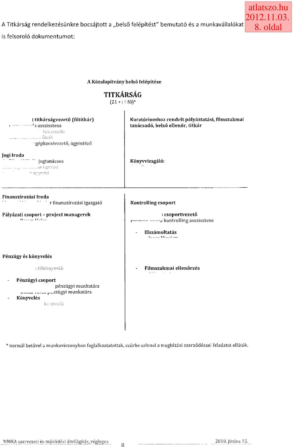 r finanszírozási igazgató Pályázati csoport - project managerek n ir.