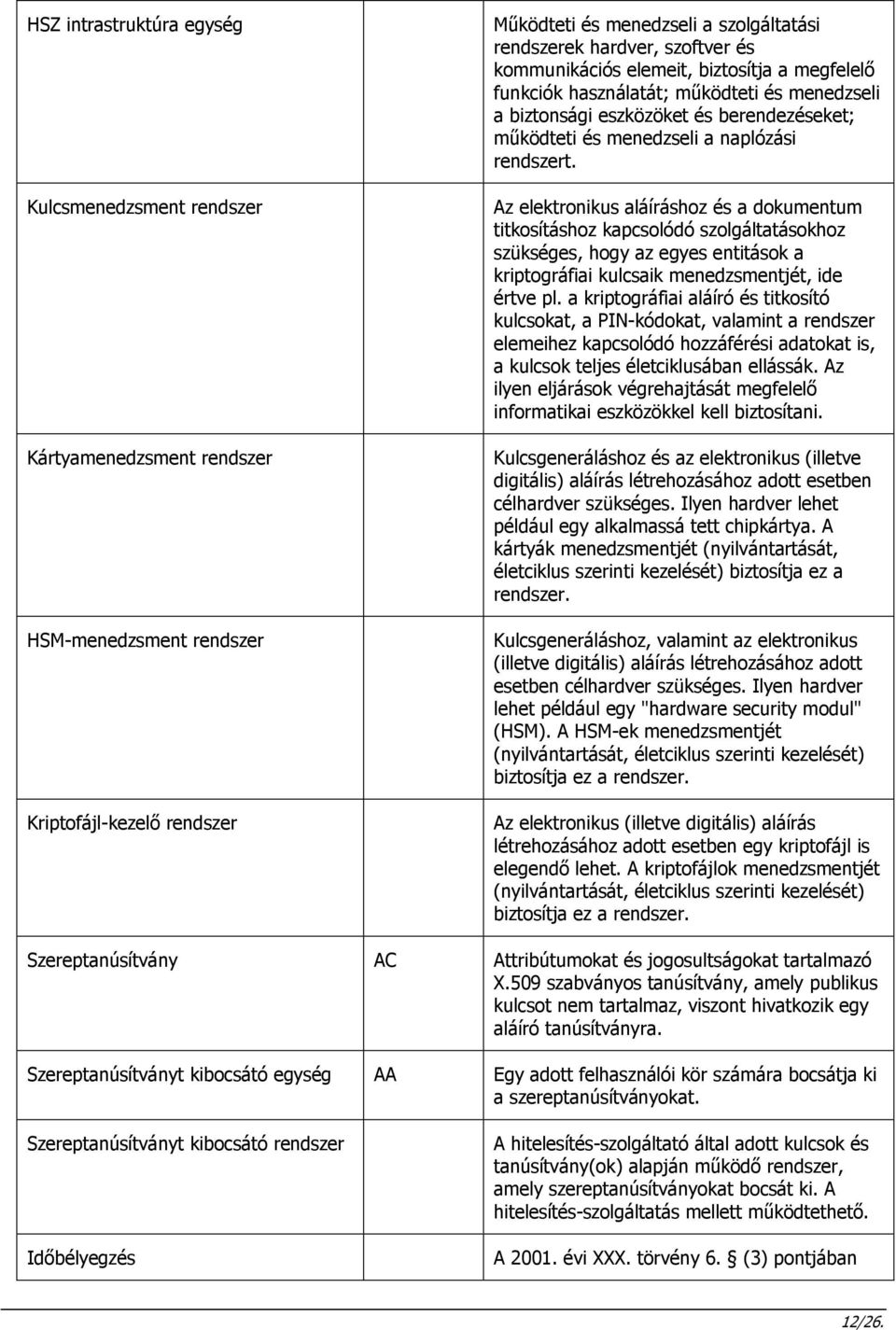 Az elektronikus aláíráshoz és a dokumentum titkosításhoz kapcsolódó szolgáltatásokhoz szükséges, hogy az egyes entitások a kriptográfiai kulcsaik menedzsmentjét, ide értve pl.