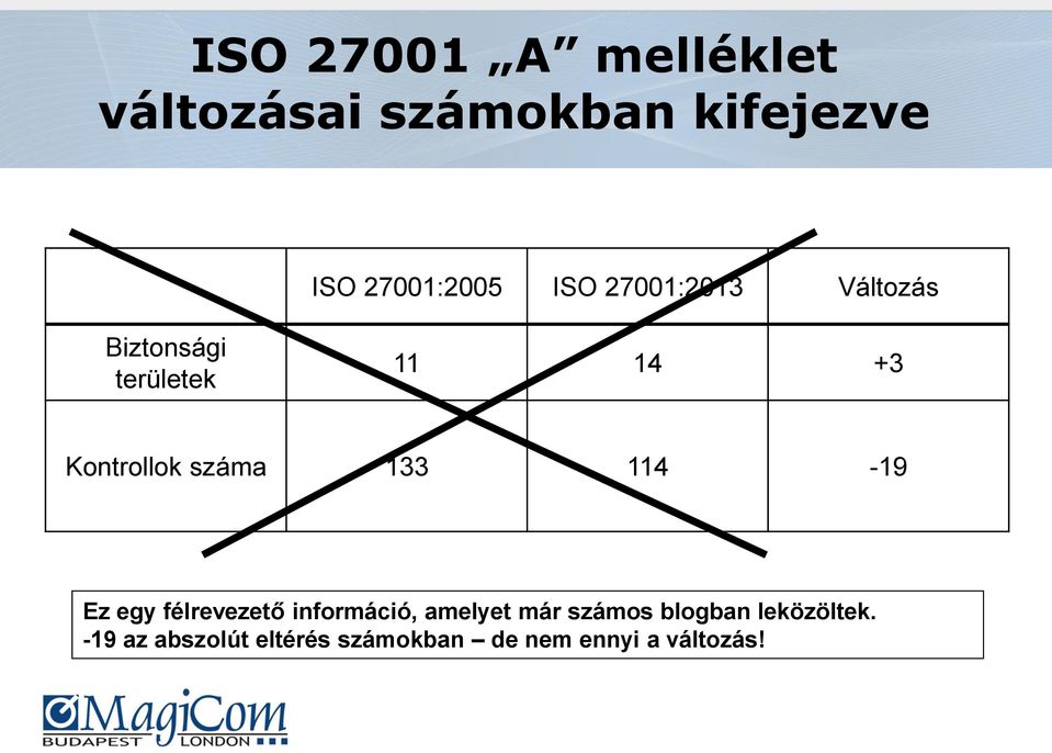 száma 133 114-19 Ez egy félrevezető információ, amelyet már számos